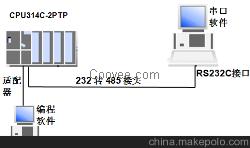 帶彈簧觸點 40針前連接器西門子