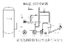 日本低温粉碎机 低温磨粉机 低温制粉机