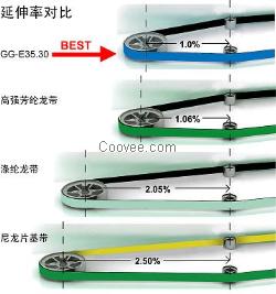 GG-E齒接龍帶 包覆紗機(jī)龍帶