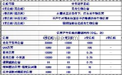 路灯的光生物报告测试