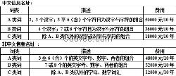 信息名址有效增强消费者信任感