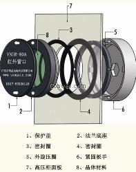 vnir红外窗口