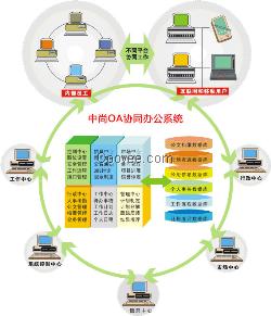 蘇州OA軟件開發(fā)讓企業(yè)信息化管理的助手