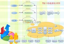 超越TS-CB100字幕插截播系統(tǒng)