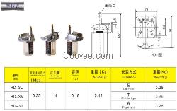 HD-3 手拉泵/手动注油器/润滑油泵/