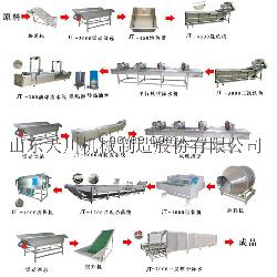 供应小鱼仔油炸生产线