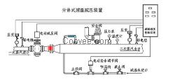 聊城分体式减温减压装置|山东海电阀门