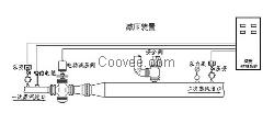 东营蒸汽减温减压装置|山东海电阀门