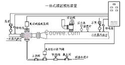 淄博蒸汽減溫減壓裝置|山東海電閥門