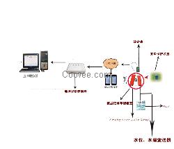 野外观测孔水位遥测仪