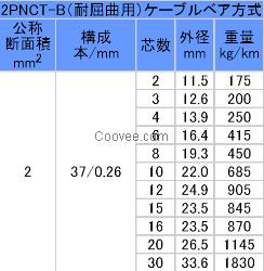 2PNCT-B  600V耐彎曲吊車電纜