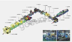 无人化包装流水线