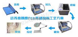 PCB雕刻机套餐一20*20cm