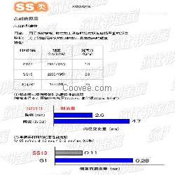 日本共立SS15高硬度高耐磨硬质合金