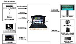 紐萬德NewWide-V2錄播一體機(jī)