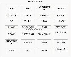 重庆四川贵州云南碟簧设计标准设计参数