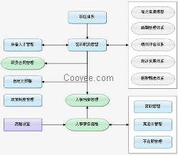 肇慶人事管理系統(tǒng)軟件