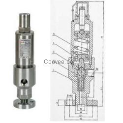 AY42H高压溢流阀制发阀门