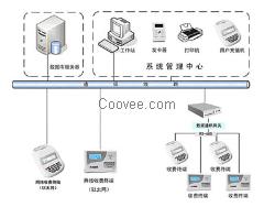 肇慶平板電腦訂餐系統(tǒng) 手機(jī)訂餐軟件