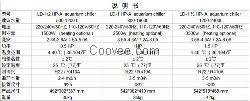 冷暖水机 恒温机 兰多科技冷水1HP