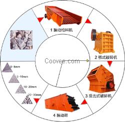 石子破碎生产线