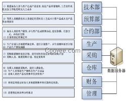 肇庆定制ERP软件|肇庆ERP管理系统