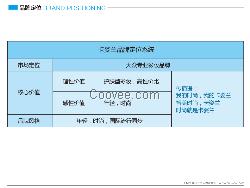 廣州化妝品標志設(shè)計，廣州CM品牌策劃行業(yè)