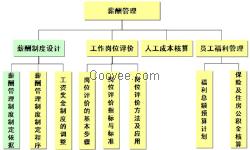 肇庆工资管理系统|薪酬薪资管理软件