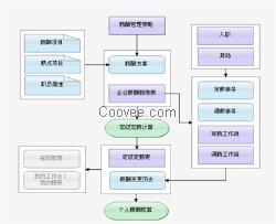 肇慶工資管理系統(tǒng)|工資管理軟件