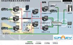 广播级数字硬盘播出系统