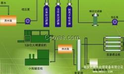 哈市净水设备