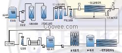 奶粉厂污水专用处理机组