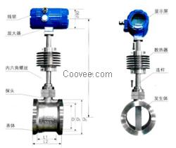 供应蒸汽流量计