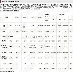 日本富士合金钨钢