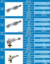 供应国产煤场喷淋降尘防尘喷枪