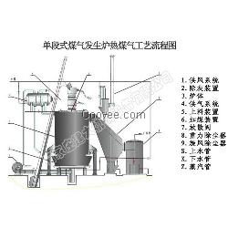 蓄熱式加熱爐圖片