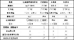 pvc建筑板厂家直销、新型建筑模板价格合