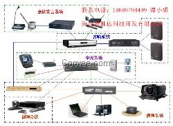 萬寧視頻會議系統，海南公共廣播，會議交流