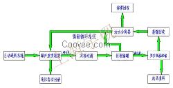 超声波连续逆流提取浓缩机组