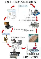 全自动定制家具数控设备生产价格