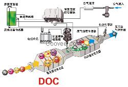 車用尿素生產(chǎn)設備