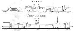 中試蔬果飲料加工設備