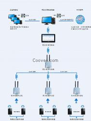 江苏开关柜电接点测温系统简介/型号