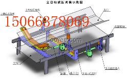 礦用液壓調(diào)偏器