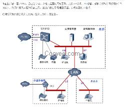 华为U1910 语音交换机