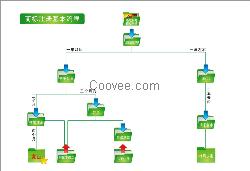 注册商标专利，来汇成集团