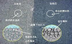 桥梁防水涂料