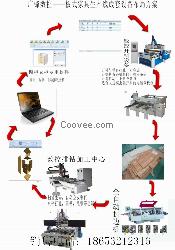 定制家具成套设备供应商