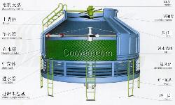 冷却塔选型山西冷却塔选型