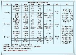 洗洁精配方技术生产设备机器价格灌装机